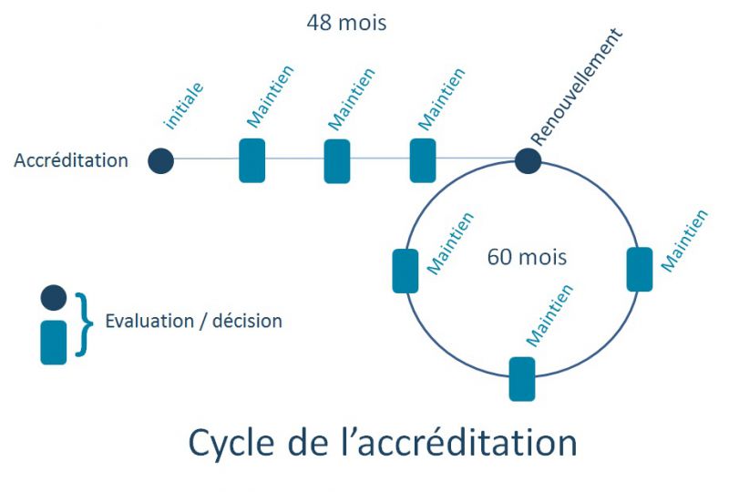 media/imagens/cycleaccreditation2.jpg