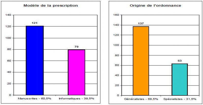 /media/imagens/synlabopale/actualite/resultat1.jpg