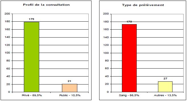 /media/imagens/synlabopale/actualite/resultat2.jpg