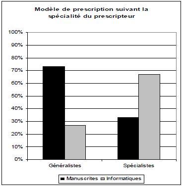 /media/imagens/synlabopale/actualite/resultat3.jpg