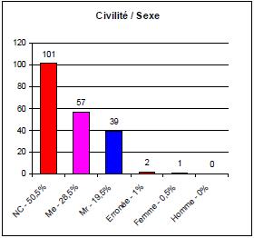 tl_files/centrebio/communication/images/resultat5.jpg