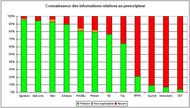 tl_files/centrebio/communication/images/resultat7.jpg